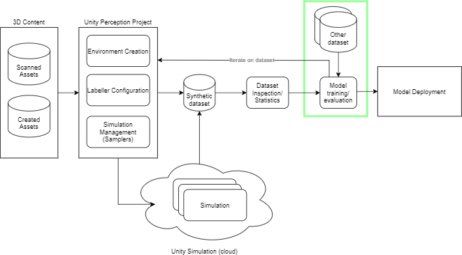 dataset evaluation